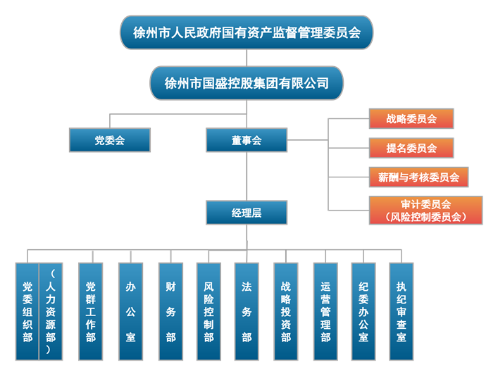 国盛集团组织架构图(2025.7.02)小图.png